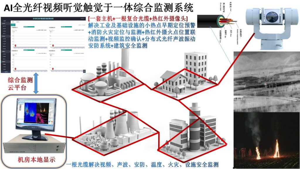 工业园区与重点场所周界DAS入侵监测解决方案
