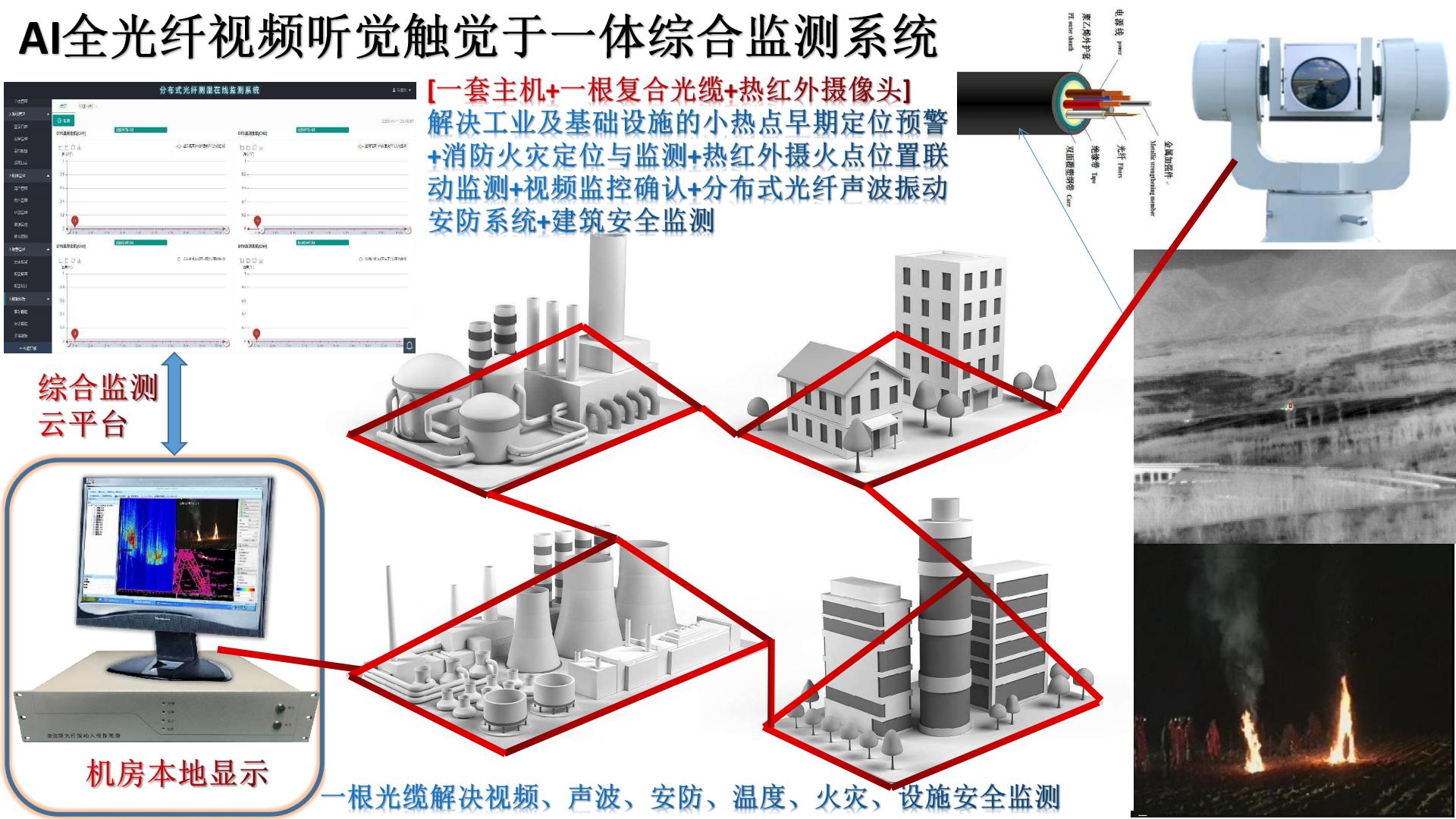 工业园区周界DAS入侵监测场景
